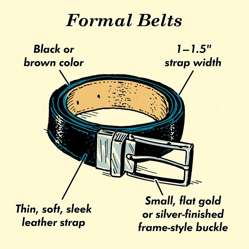 Standard belt width